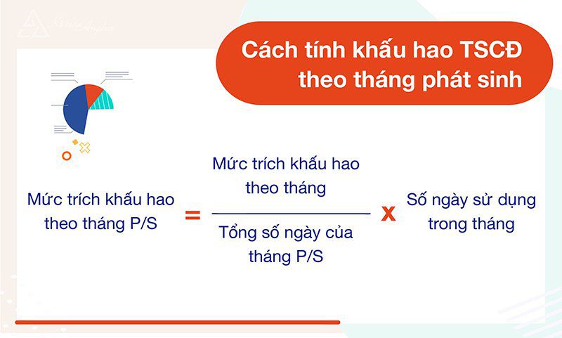 Tổng quan về tài sản cố định và điều kiện trích khấu hao