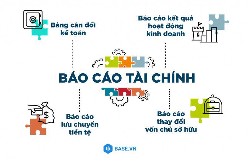 Bộ Báo Cáo Tài Chính Doanh Nghiệp Bao Gồm Những Gì?
