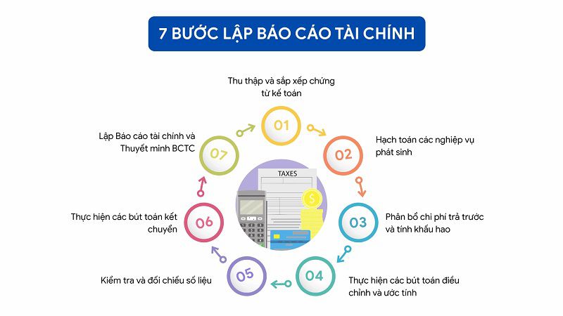 Mẫu Báo Cáo Tài Chính Cuối Năm Áp Dụng Cho Doanh Nghiệp