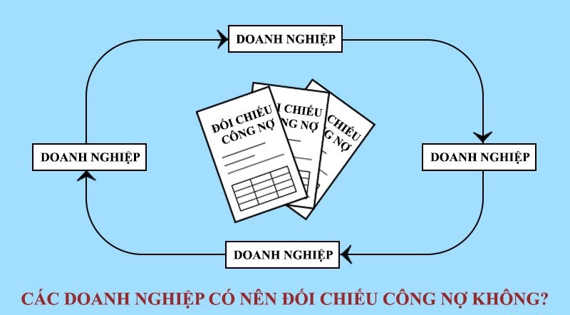 Mẫu biên bản đối chiếu công nợ khách hàng mới nhất